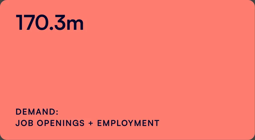 170.3 million — demand: job openings plus employment